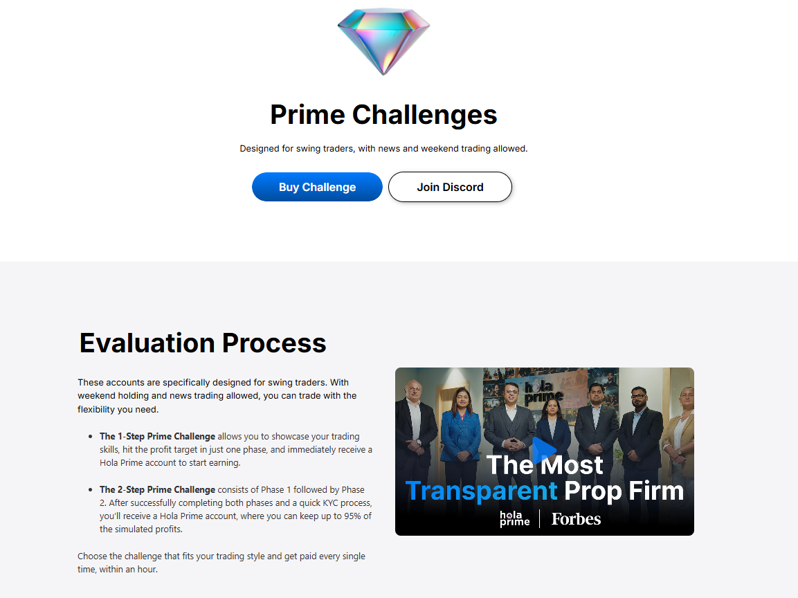 Dashboard of the Hola Prime Challenges interface showing account metrics like profit target, daily loss limit, and overall drawdown.