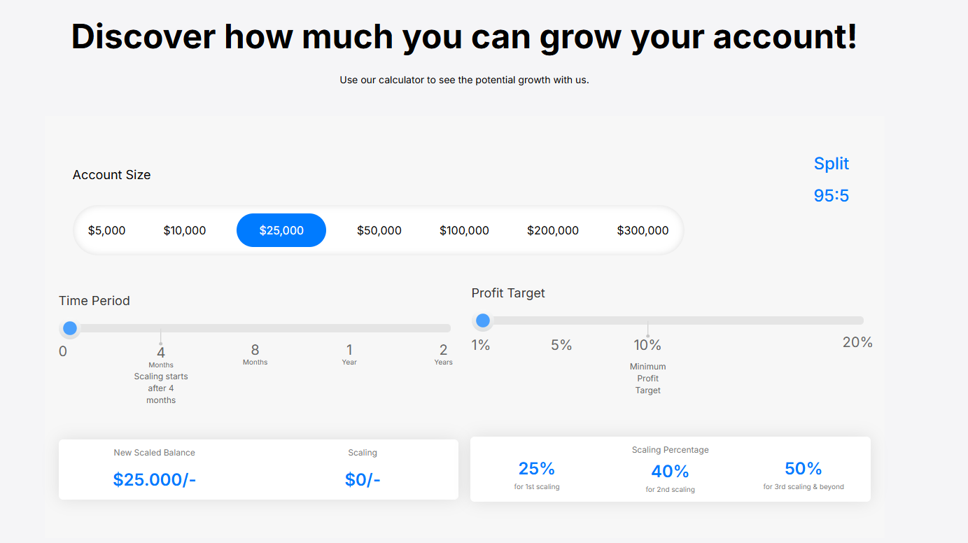 A step-by-step infographic showing the process of signing up for a Hola Prime Challenge, from choosing an account to starting to trade.