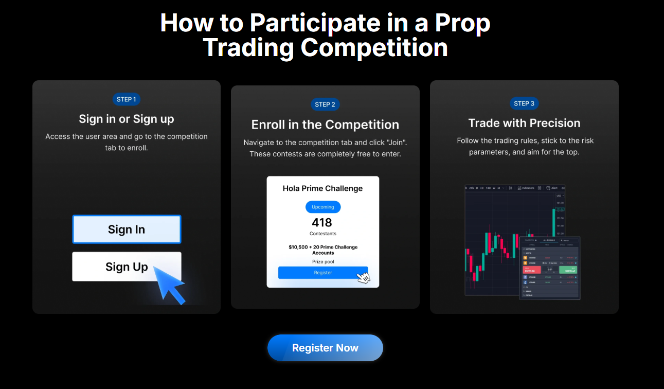 An infographic detailing the Hola Prime challenge rules, with icons for profit target, daily loss limit, and overall drawdown.