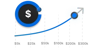 HolaPrime Funded Account Step 2