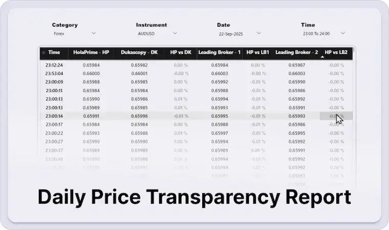 HolaPrime Transparency Report