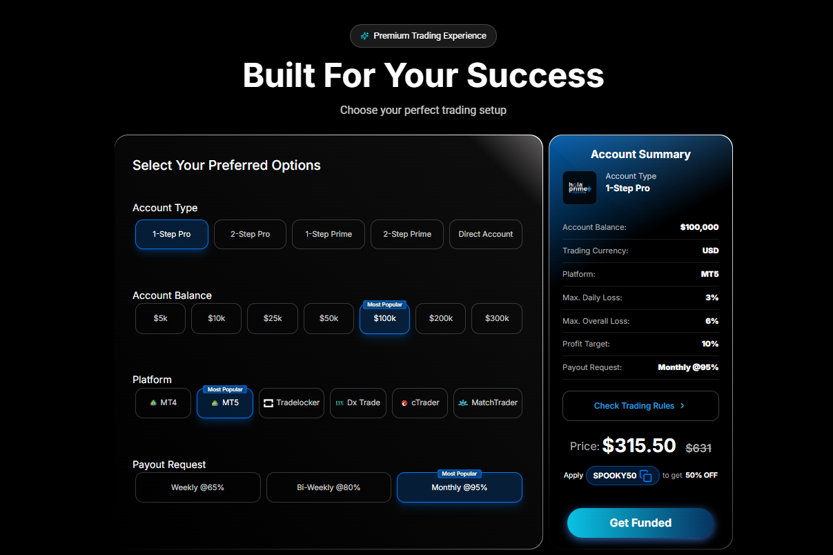 A risk management dashboard for a Hola Prime prop firm account, showing stop-loss and take-profit levels.