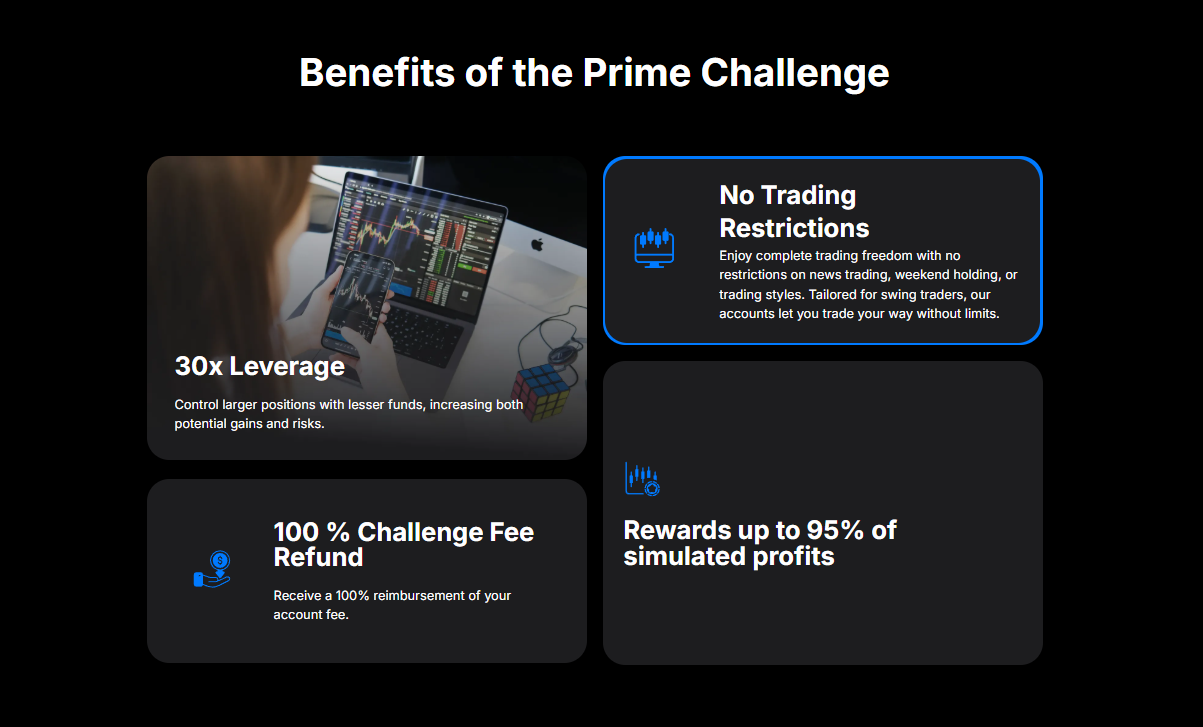 A graphic comparing the different Prime Challenge account sizes, from $10k to $200k, offered by Hola Prime.