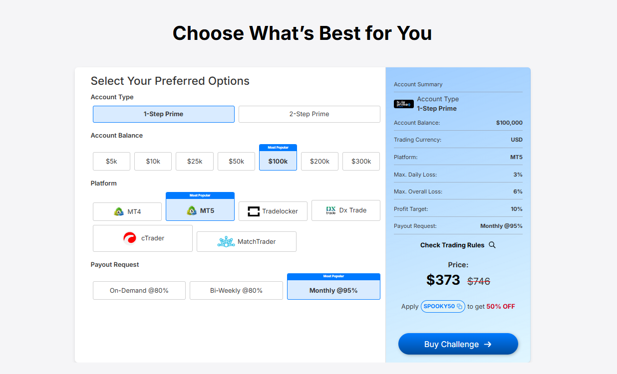 An infographic illustrating the Prime Challenge payout process, showing a trader receiving an 80% profit split.